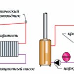 Automatic air vent for heating