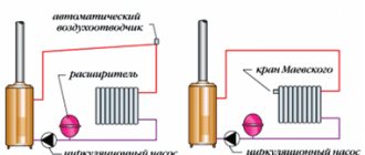 Automatic air vent for heating