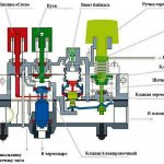 Automation of a gas heating boiler