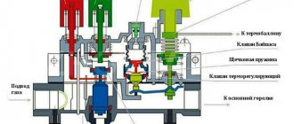 Automation of a gas heating boiler