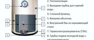 Бойлерная комната