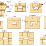 Большая пошаговая инструкция как самостоятельно собрать и установить дымоход в частном доме схемы монтажа и нюансы