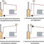 Two-pipe heating system for a private house: use the diagram and do it yourself