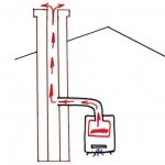 Chimney for a gas boiler: installation standards and requirements, a comparative overview of types