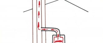 Chimney for a gas boiler: installation standards and requirements, a comparative overview of types