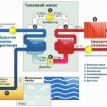 Экономное отопление частного дома без газа и электричества: полезно знать