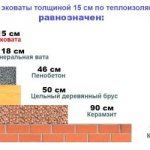 Ecowool or mineral wool, which is better?