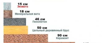 Эковата или минвата что лучше?