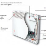Электроконвектор