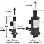 Electric boiler for heating: how to install in a private house