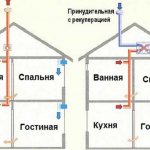 natural and forced ventilation