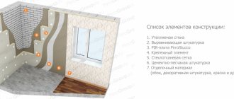 Facade insulation for plaster