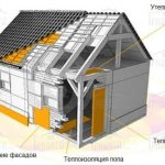 Фото 1. Сфера использования экструдированного пенополистирола