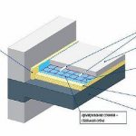 Photo - Warm floor pie on a concrete floor