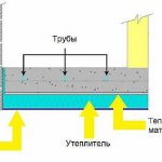 Фото — Пирог тёплого водяного пола с утеплителем
