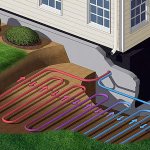 buy geothermal heat pump