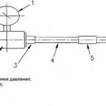 Гидростатический метод испытания трубопроводов