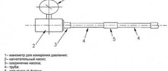 Hydrostatic method of testing pipelines