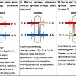 Гидрострелка для отопления: разбираемся, зачем она нужна и принцип работы