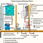 Hot water in the bath through a heat exchanger