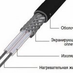 self-regulating heating cable for roofing