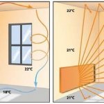 Infrared heating 1