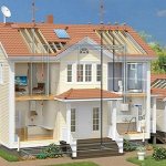 Инженерное оснащение дома