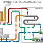 How to properly drain water from a heating battery