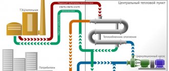 How to properly drain water from a heating battery