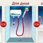 how to connect hot water from a heating boiler