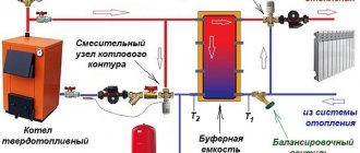 Как подключить теплоаккумулятор к твердотопливному котлу своими руками