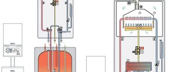 Как пользоваться газовым котлом?