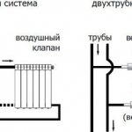 как правильно подключить батарею отопления в квартире
