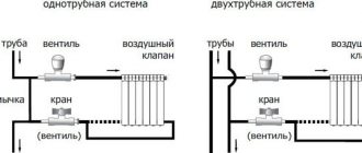 how to properly connect a heating battery in an apartment