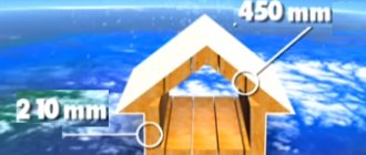How to properly insulate a pitched roof
