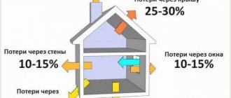 How to properly insulate a floor with foam plastic