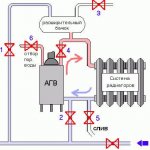 how does aogv gas boiler work?