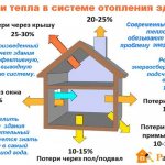 How is the thermal energy component calculated?