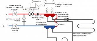 How to make a manifold for a heated floor with your own hands?