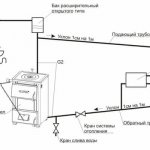 how to create pressure in a heating system