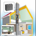 How to install a kitchen hood through the wall of a private house