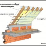как утеплить крышу дома изнутри