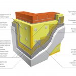How to insulate a wall using extruded polystyrene foam