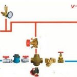 How to select and apply three way valve