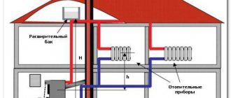 what pipes to use for heating a private house