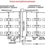 Капитальный ремонт отопления в многоквартирном доме
