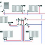 manifold heating distribution