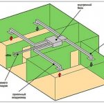 Air conditioner with fresh air supply: design and selection of supply split system