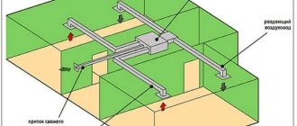 Air conditioner with fresh air supply: design and selection of supply split system