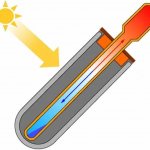Конструкция и преимущества вакуумных солнечных коллекторов